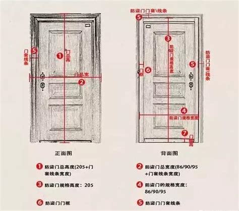 門的尺寸怎麼量|房間門尺寸要如何丈量？教你正確測量房間門尺寸